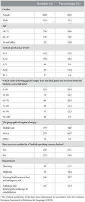 Teaching the Turkish language to foreigners at higher education level in Northern Cyprus: An evaluation based on self-perceived dominant intelligence types, twenty-first-century skills and learning technologies